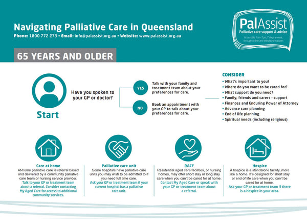 Navigating Palliative Care in Queensland - 65 years and older (PDF Download)