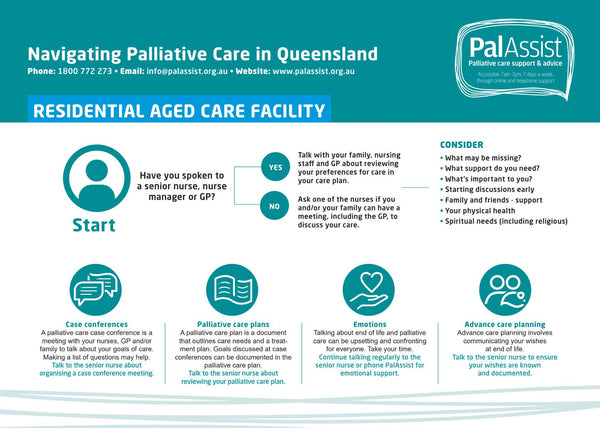 Navigating Palliative Care in Queensland - Residential Aged Care Facility (PDF Download)