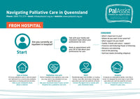 Navigating Palliative Care in Queensland- From Hospital (PDF Download)
