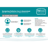 Navigating Palliative Care in Queensland - 65 years and older (Hardcopy)