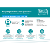 Navigating Palliative Care in Queensland - Residential Aged Care Facility (Hardcopy)