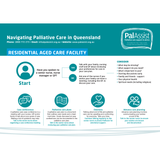 Navigating Palliative Care in Queensland - Residential Aged Care Facility (Hardcopy)